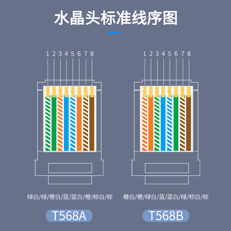 浙华水晶头超五类5六6类8p8c千兆网线电脑屏蔽rj45网络镀金包邮-图2