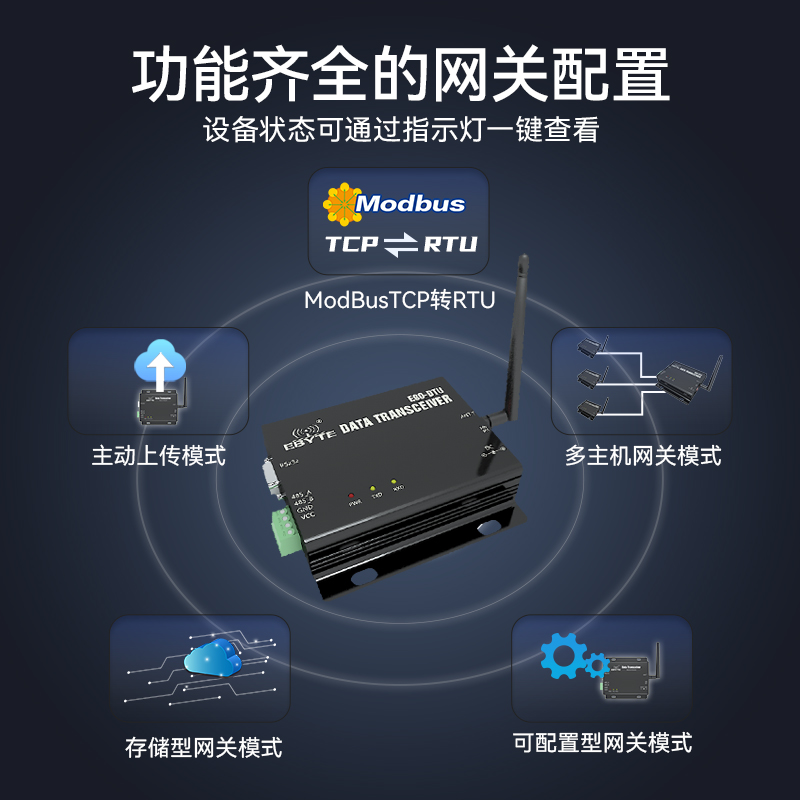 亿佰特433MHz模块工业级以太网无线数传电台LoRa扩频DTURS232/485 - 图1