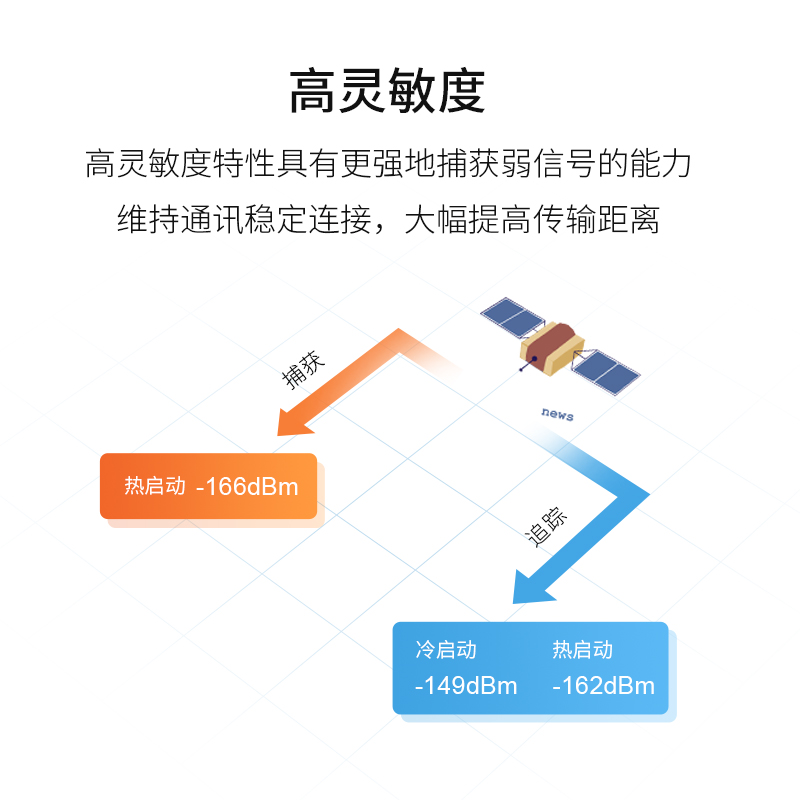 GPS北斗定位模块BDS/GLONASS/GALILEO/QZSS远程飞控卫星导航模组 - 图2