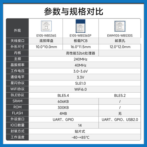 海思星闪WiFi6BLE5.4/5.2三合一2.4G无线模块Combo模组开发SLE1.0 - 图1