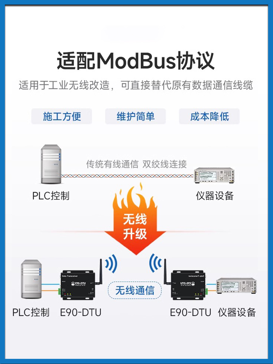 LoRa扩频无线模块RS232 485数传电台433MHz串口透传SX1268 SX1278 - 图1