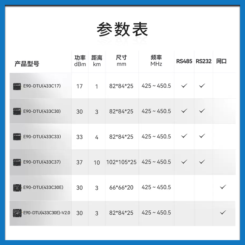 亿佰特433MHz模块工业级以太网无线数传电台LoRa扩频DTURS232/485-图0