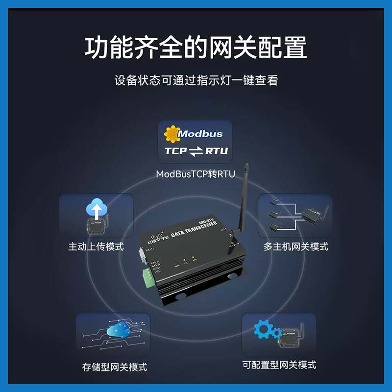 亿佰特433MHz模块工业级以太网无线数传电台LoRa扩频DTURS232/485-图1