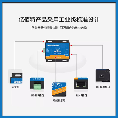亿佰特rtu/TCP/UDP串口服务器RS485转以太网双向透传modbus协议 - 图0