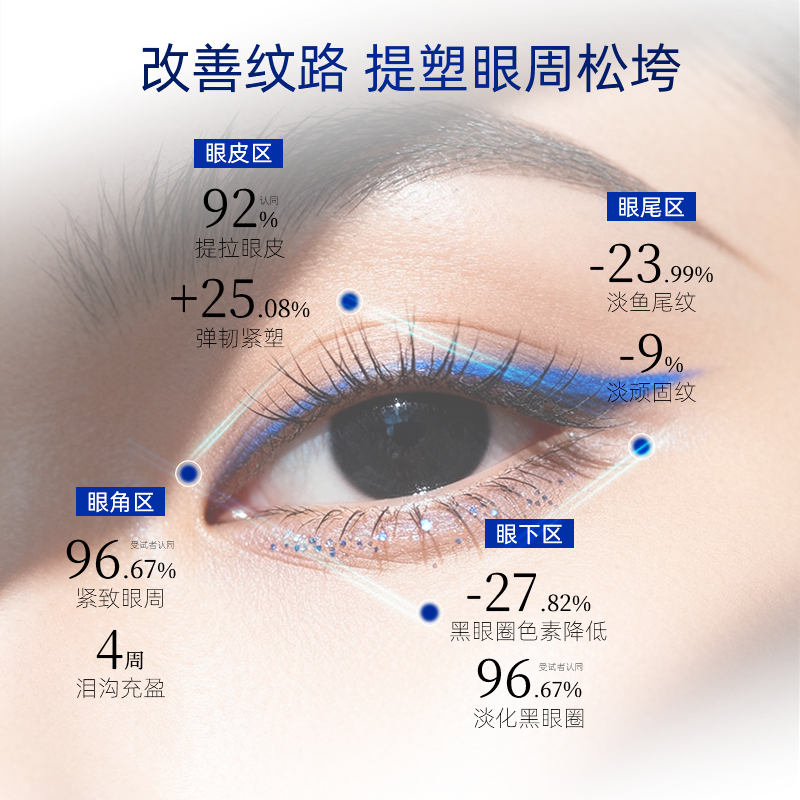 NFX奢肽赋活箐萃精油眼霜收紧眼周提升紧致肌肤促循淡纹眼部精华,淘宝优惠券,粉丝福利购,淘宝优惠卷