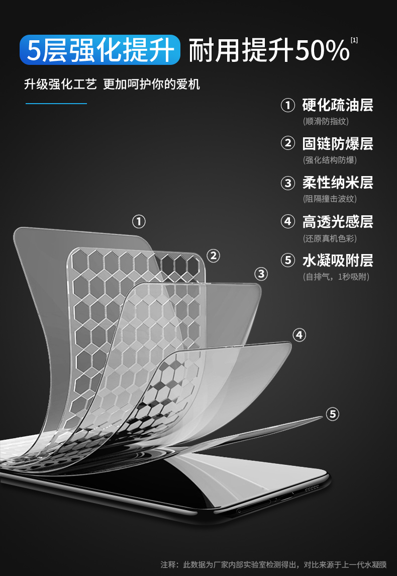 适用于雷鸟ff1水凝膜F810液态软膜ffalconf810华为手机ff15g全屏覆盖tcl雷乌ffI蓝光f1保护模5g屏保FFL刚化莫-图1