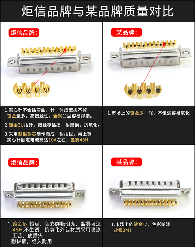 DB25 90度弯头外壳 公头母头连接器 25针连接器 90度出线壳弯头