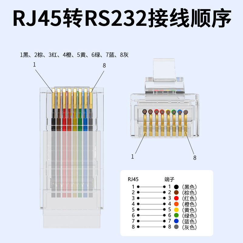 RJ45转RS232线单头线8P8C交换机网口转RS485调试线PLC串口连接线 - 图2