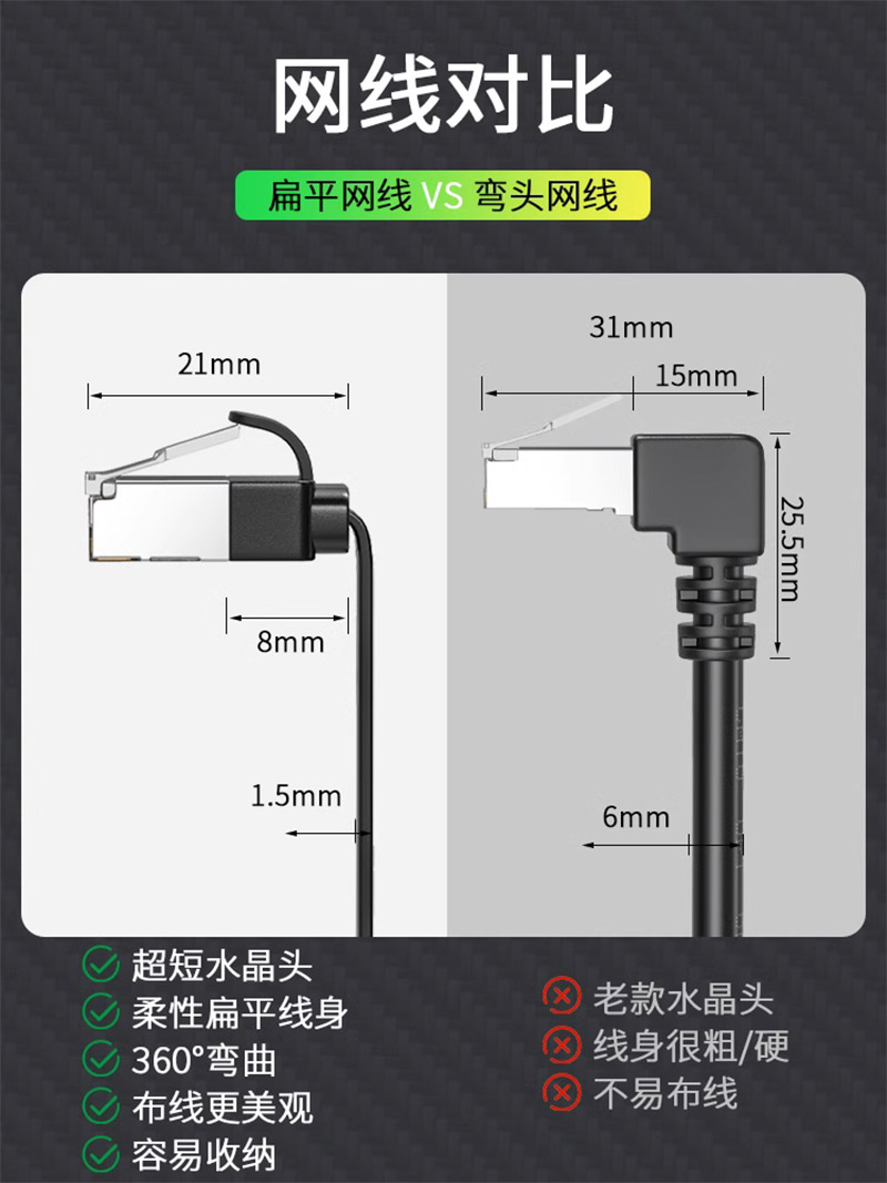 八类万兆网线cat8网络线家用超8类5g网络纯铜屏蔽电脑路由器纤薄 - 图3