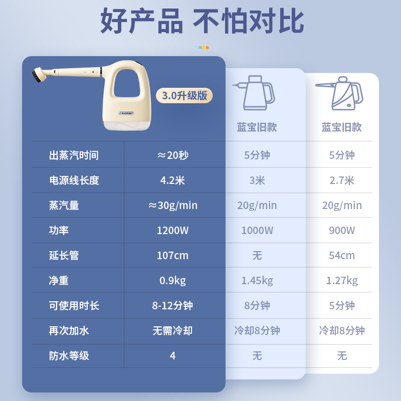 蓝宝高温高压蒸汽清洁机家用小型厨房空调家电油烟机清洗机消毒机