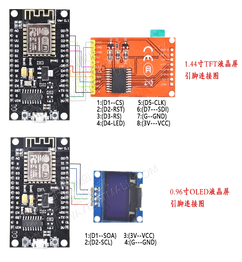 ESP8266串口wifi模块 NodeMCU Lua V3物联网开发板 CH340 CP2102 - 图3