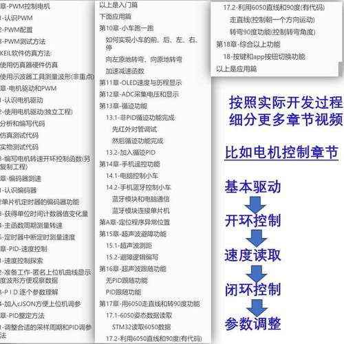 电赛小车底盘电赛激光笔电赛车模openmv摄像头openmv4h7plus支架 - 图1