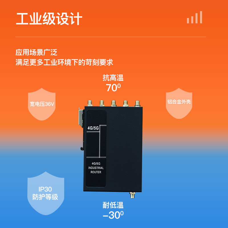 力必拓5g插卡工业路由器全网通移动联通车载wifi联网CPE千兆端口转有线转串口远程运维异地联网 T300mini2版-图3