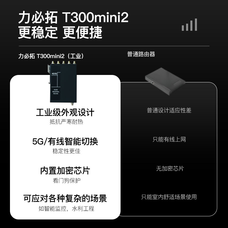 力必拓5g插卡工业路由器全网通移动联通车载wifi联网CPE千兆端口转有线转串口远程运维异地联网 T300mini2版-图0