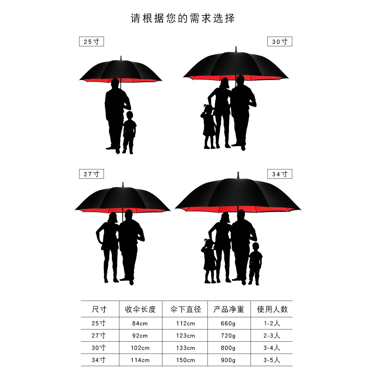 高尔夫伞双层超大号迎宾伞直把大雨伞1.5米150cm直径特大把长柄伞-图3