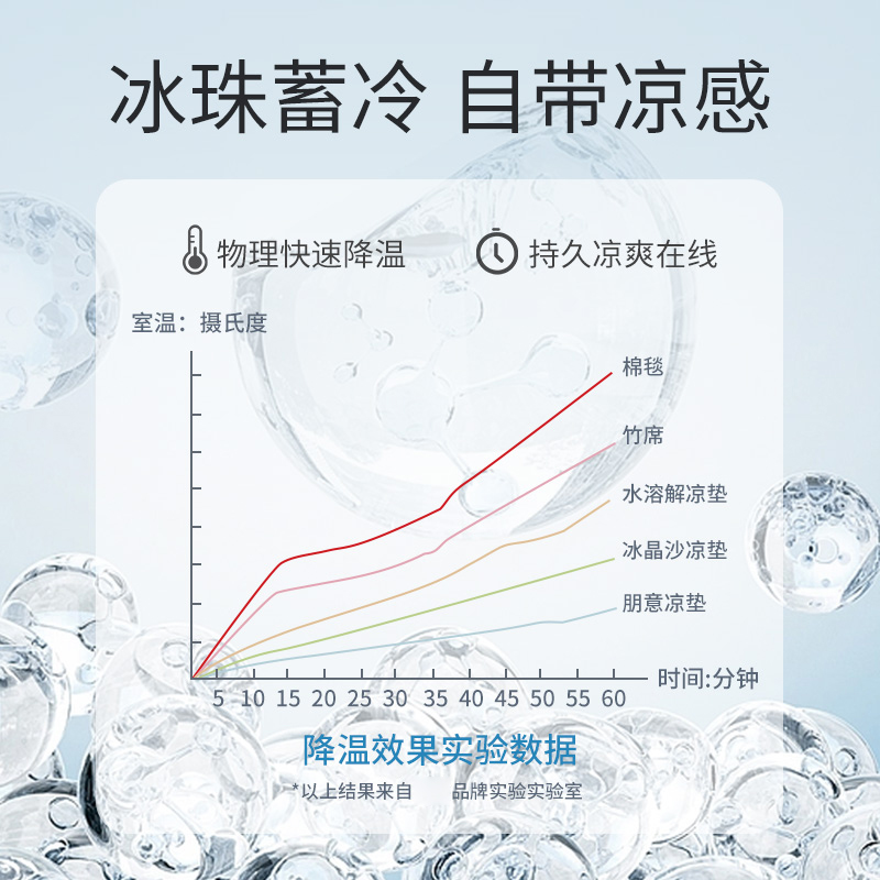 婴儿车凉席通用宝宝餐椅推车坐垫冰珠垫夏季儿童安全座椅冰垫夏天-图0