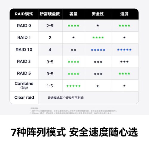 奥睿科全闪硬盘柜磁盘阵列柜40Gbps固态硬盘外接盒高速拓展读卡器 - 图3