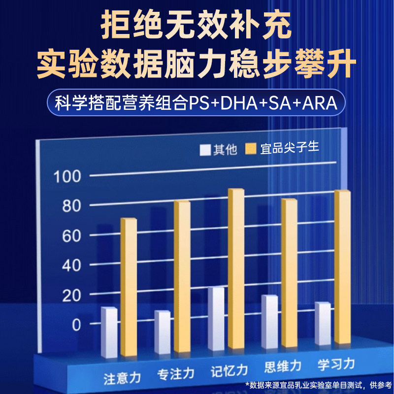 宜品尖子生dha儿童青少年学生奶粉补脑增强记忆力奶粉补脑高中生,淘宝优惠券,粉丝福利购,淘宝优惠卷