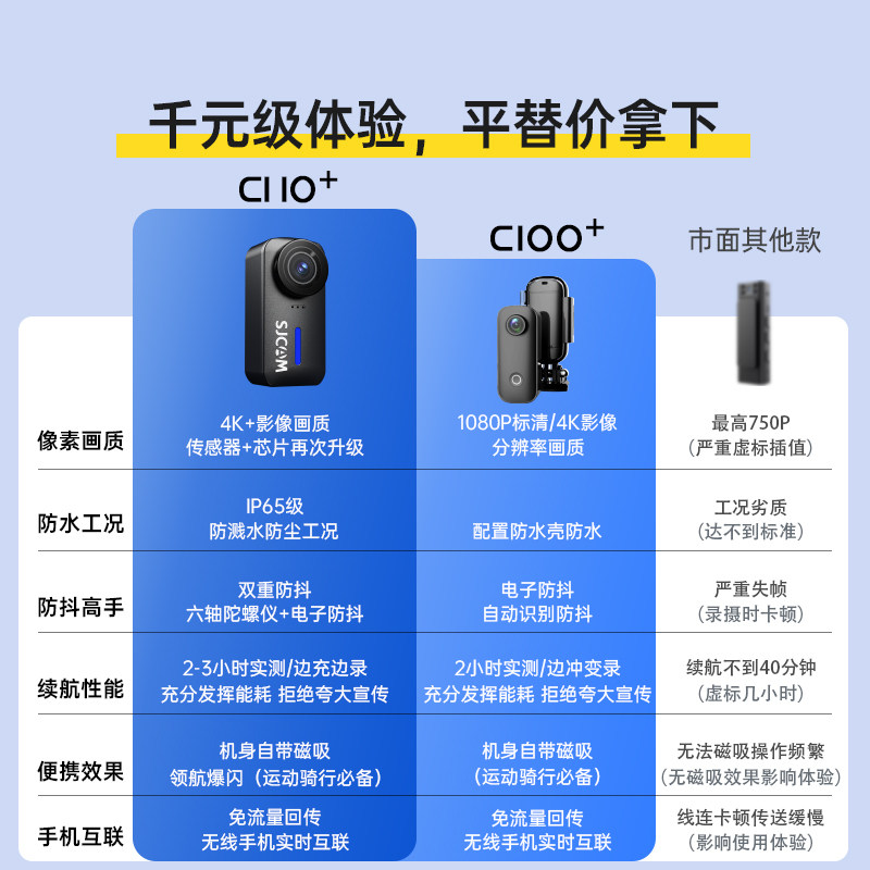 SJCAM速影C100拇指运动相机 4K夜摄vlog骑行摄像摩托记录仪非全景,淘宝优惠券,粉丝福利购,淘宝优惠卷