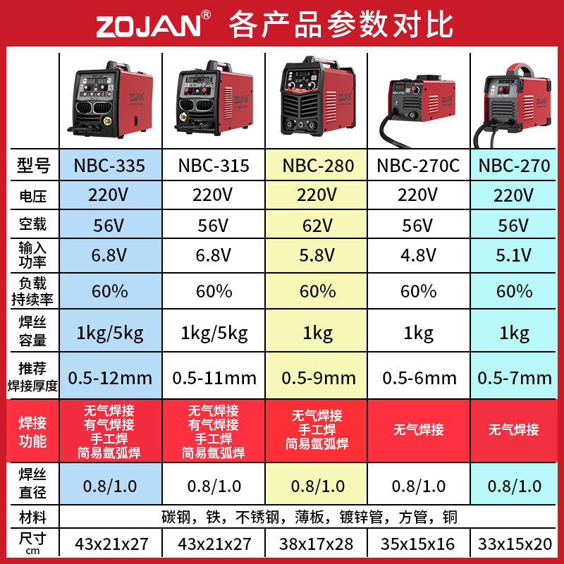 中剑270一体二氧化碳无气二保焊机 中剑其他电焊/切割设备
