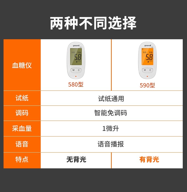 鱼跃血糖仪580/590血糖试纸条血糖仪家用测试高精准测血糖的仪器 - 图3