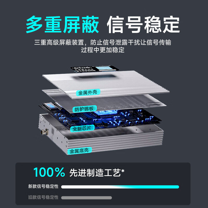 Linchuang three network 4G5G mobile phone signal amplifier