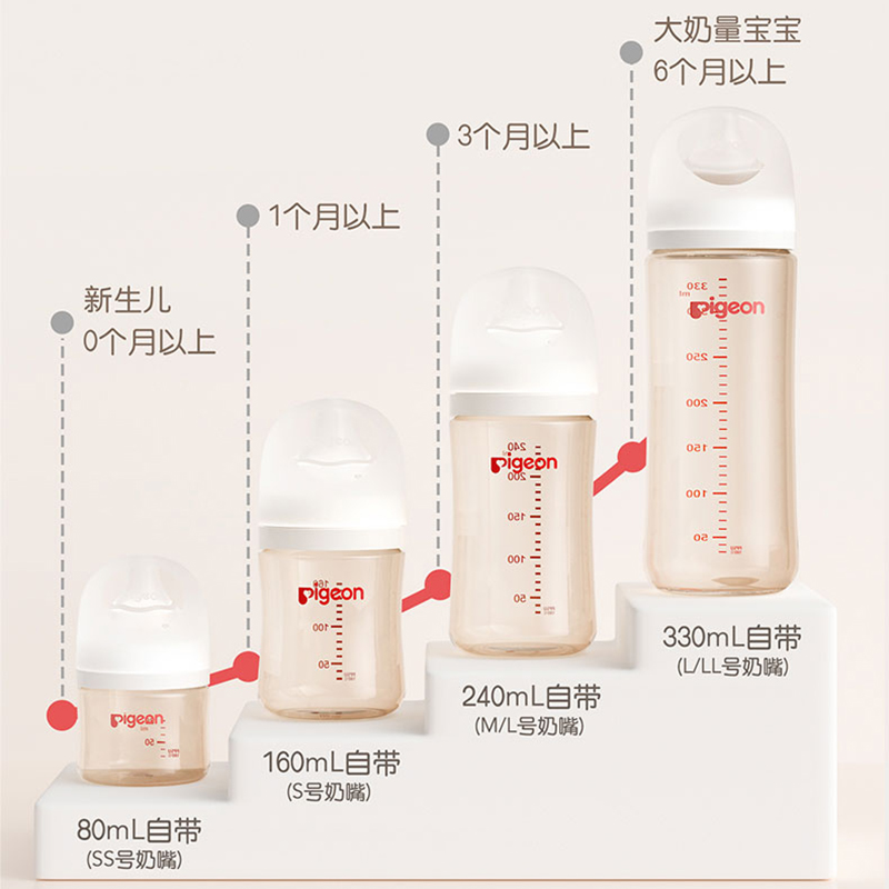 贝亲奶瓶3代ppsu奶嘴奶瓶FUN白柔软新生儿奶瓶大耐摔自然实感软-图1