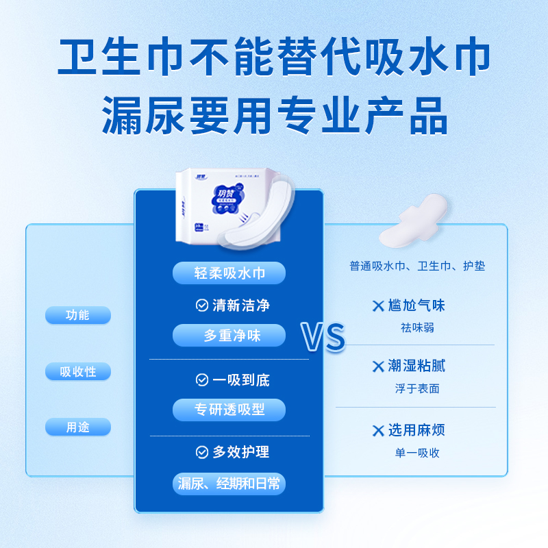 玥赞成人漏尿专用护垫吸水巾防漏产妇产后卫生巾老年人隔尿纸尿片-图1