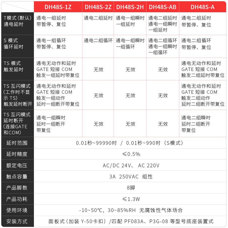 数显循环继时间电器220V可调DH48S双循环继电器24V延时时间控制器 - 图1