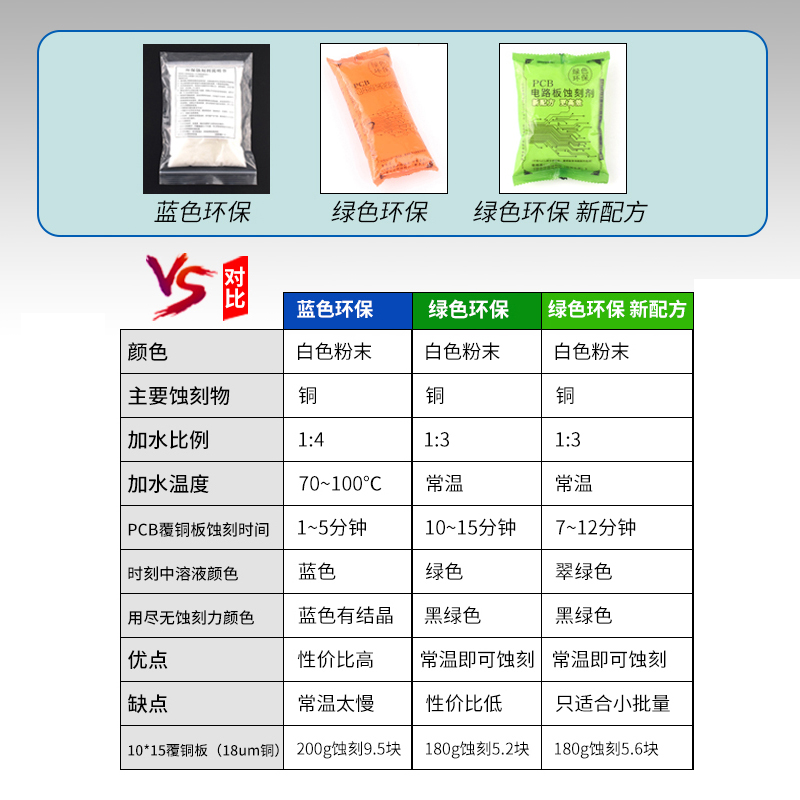 环保蚀刻剂蓝/绿色腐蚀剂 PCB专用蚀刻粉覆铜板用-图0