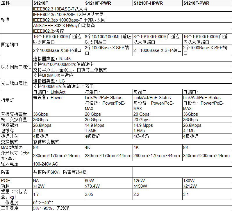 H3C华三MS4016-PWR S1218F-PWR S1216-PWR 16口千兆POE供电交换机 - 图3