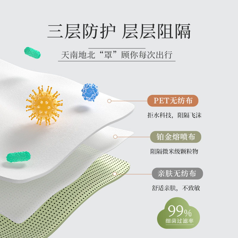 医用外科口罩一次性女灭菌级独立包装秋防风保暖高颜值显脸小蝶形