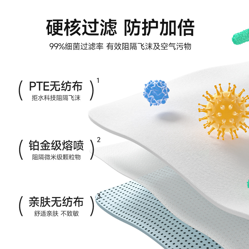 口罩3d立体2024新款高颜值女生显脸小秋冬防风防寒一次性三层保暖