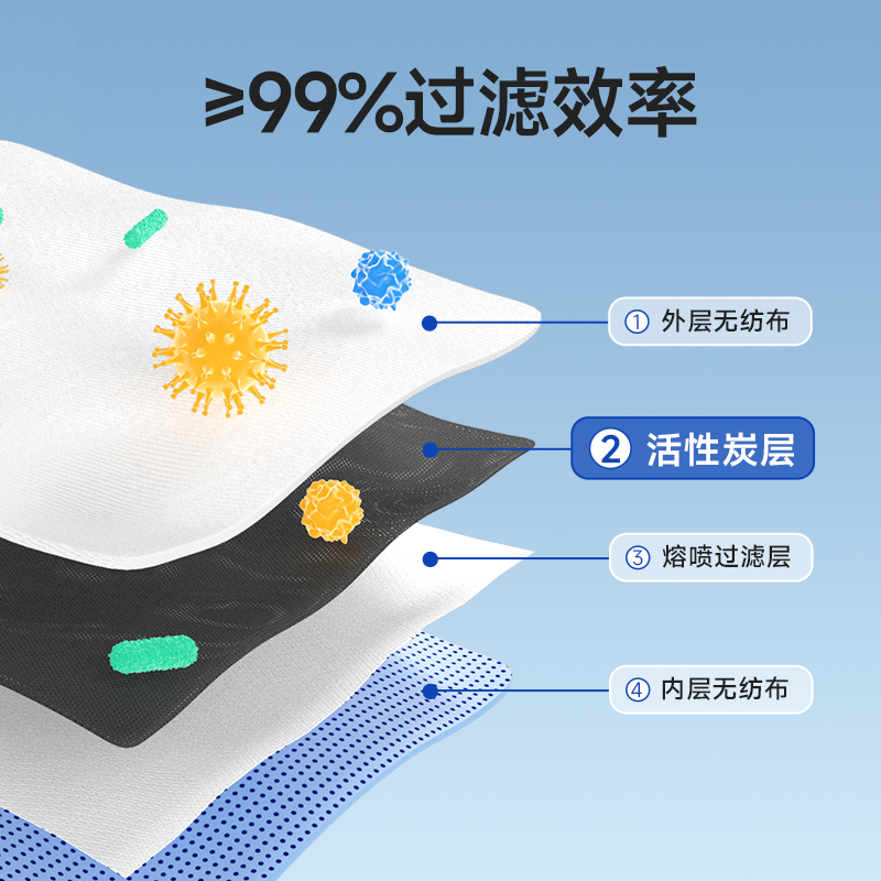 防尘口罩活性炭防甲醛明星同款高颜值2024新款一次性秋冬雾霾男女