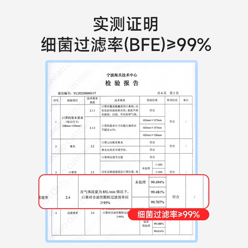 n95级医用防护口罩灭菌级医疗口罩一次性医用外科3d立体成人正品