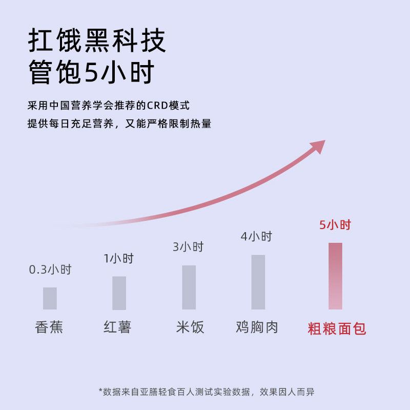 亚膳健身黑麦0全麦面包 亚膳西式糕点