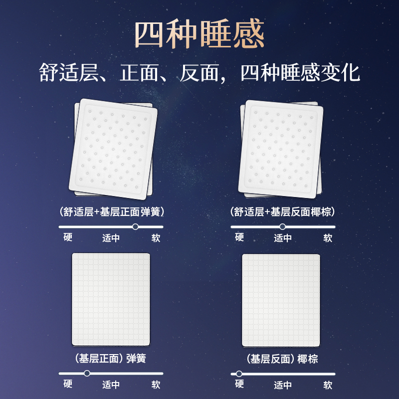【烈儿超级年货节】宜奥『千姿』四重睡感软硬可调独立袋弹簧床垫