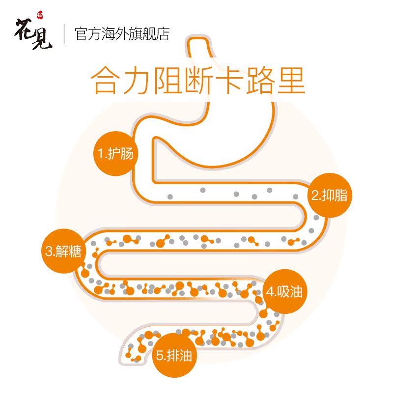 樱花见海外旗舰店日本樱花见纤体热控丸60粒白芸豆分解酵素酵母抗糖丸花式养生1