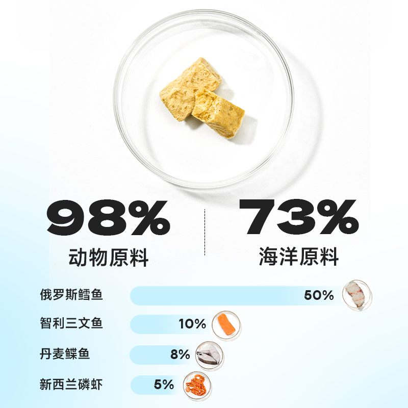 爱立方海洋盛宴冻干猫零食增肥发腮蛋白小鱼干三文鱼猫咪3包猫粮 - 图2