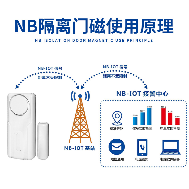 开门报警防盗器感应家用入户门窗冰箱未关门提醒器出租屋必备门磁-图1