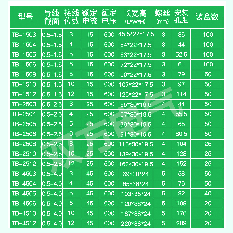 TB接线端子1503 1504 1505 1506 1508 1510 1512 2506 2510端子排 - 图2