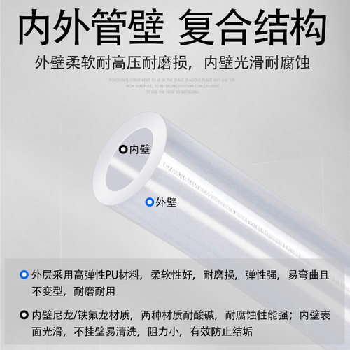 油漆管喷漆管耐腐蚀耐酸碱双层铁氟龙尼龙防爆油漆管涂料管油管 - 图2