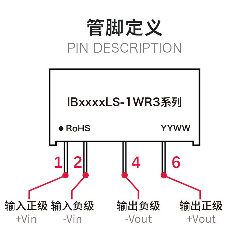 IB0505LS-1WR3 电源模块IB0503/0509/0512/0515/0524LS 隔离稳压 - 图2