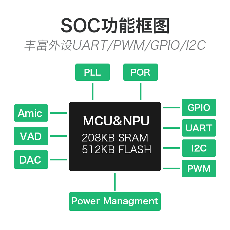 超低功耗语音识别模块V23 海凌科智能离线声控开关 UART/PWM/IO口 - 图2