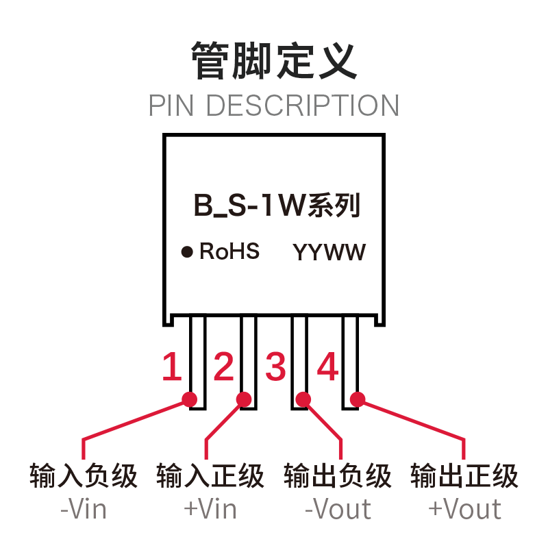 B0505S-1W 隔离电源模块B0505S-1WR2 R3 DCDC直流隔离模块5V转5V - 图2