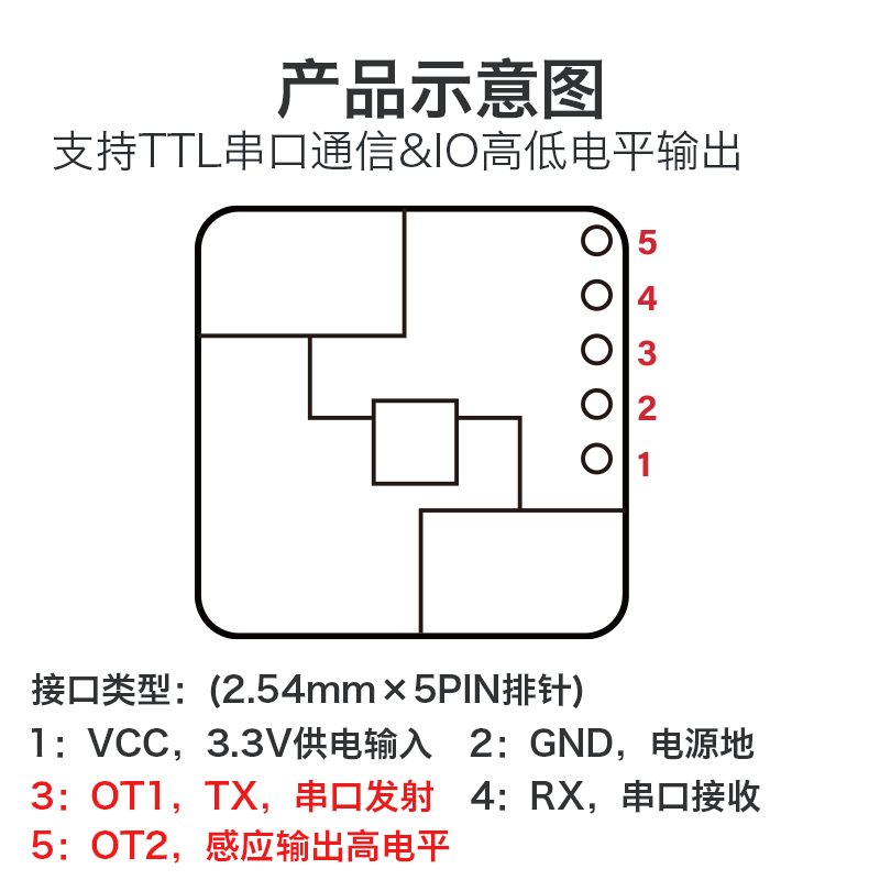 海凌科24G低功耗雷达感应模块LD2410S人体存在感应开关智能传感器