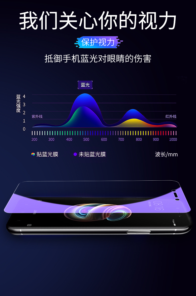 适用小米手机膜全屏钢化膜mi 9pro/cc9/cc9e/8/6/5s/5splus/4/mix2s/mix2手机模小咪note/note 9/note10pro保 - 图2
