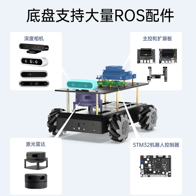 幻尔 四轮电动小车TI杯大学生电子竞赛 麦轮智能编码电机小车底盘 - 图2