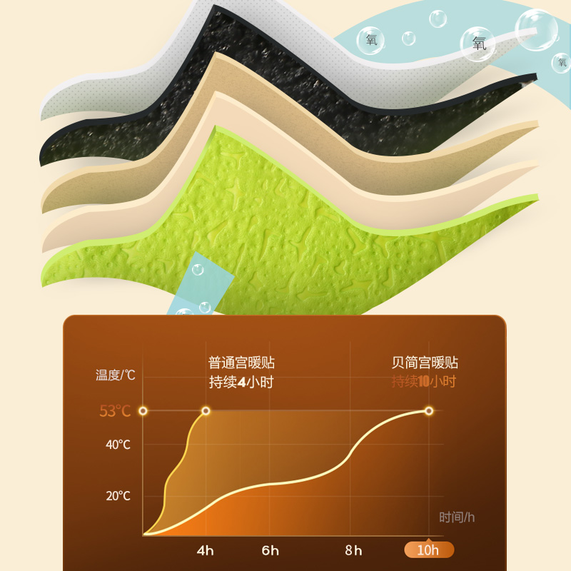 自发热鞋垫自加热冬季暖足贴暖脚神器贴免充电暖脚宝底女男可行走