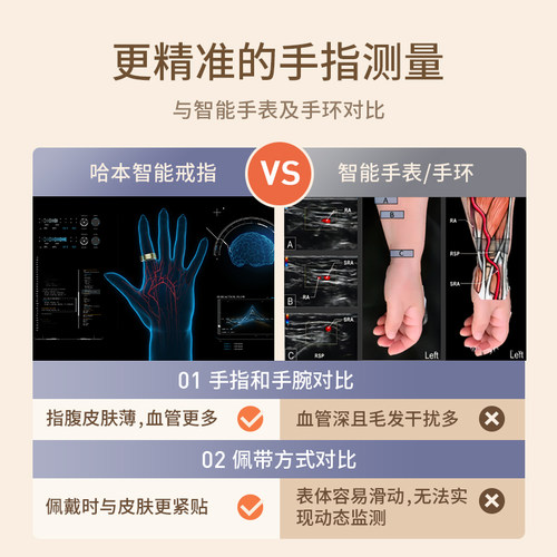 哈本云戒NFC血糖趋势分析智能戒指三高尿酸血脂睡眠监测血氧心率血压体温陶瓷戒指智能指环防水小米苹果适用 - 图1